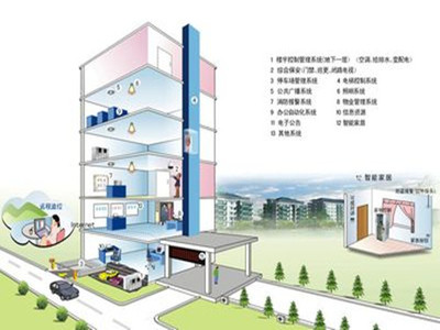 弱電智能化公司起名指南與設(shè)計(jì)要點(diǎn)